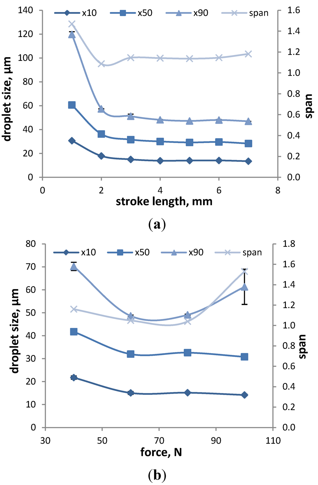Pharmaceutics 06 00195 g003 1024