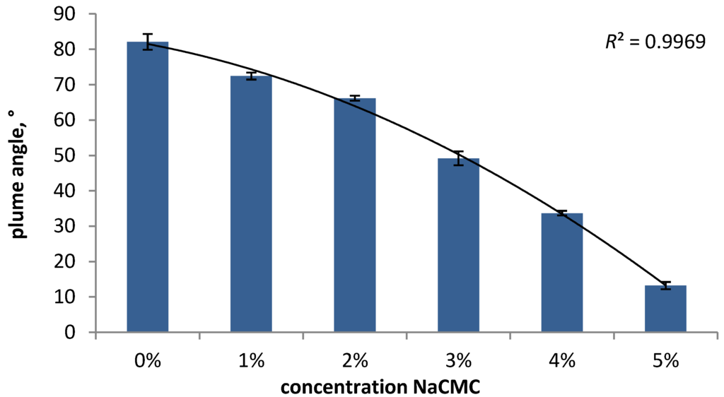 Pharmaceutics 06 00195 g005 1024