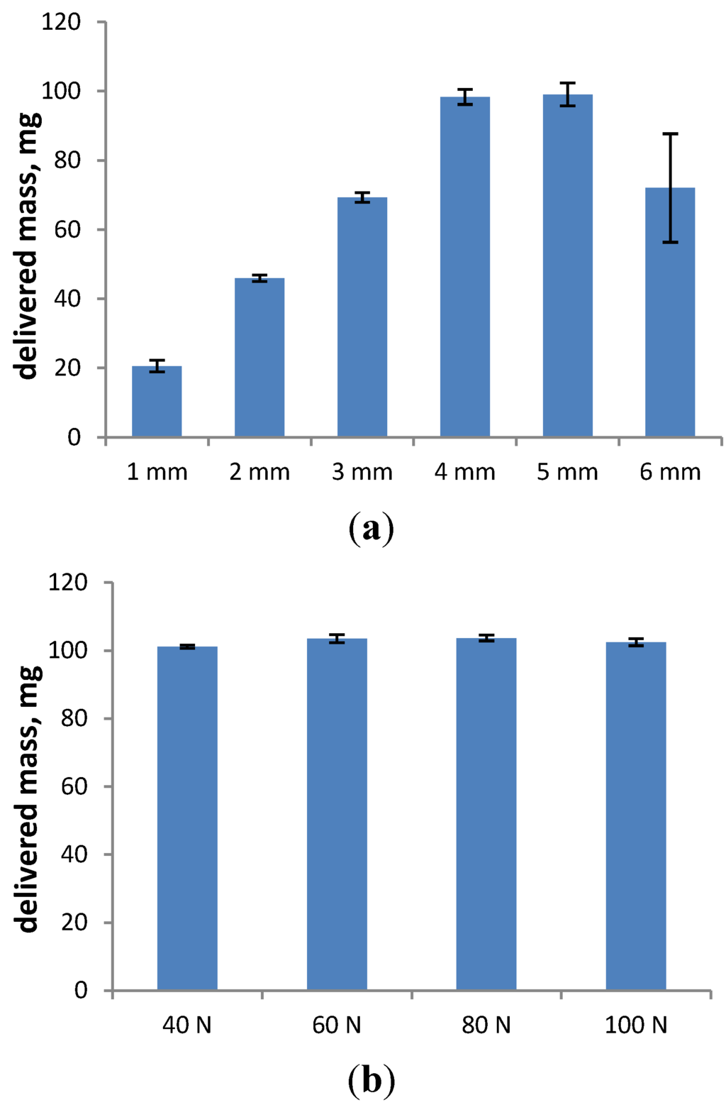 Pharmaceutics 06 00195 g006 1024