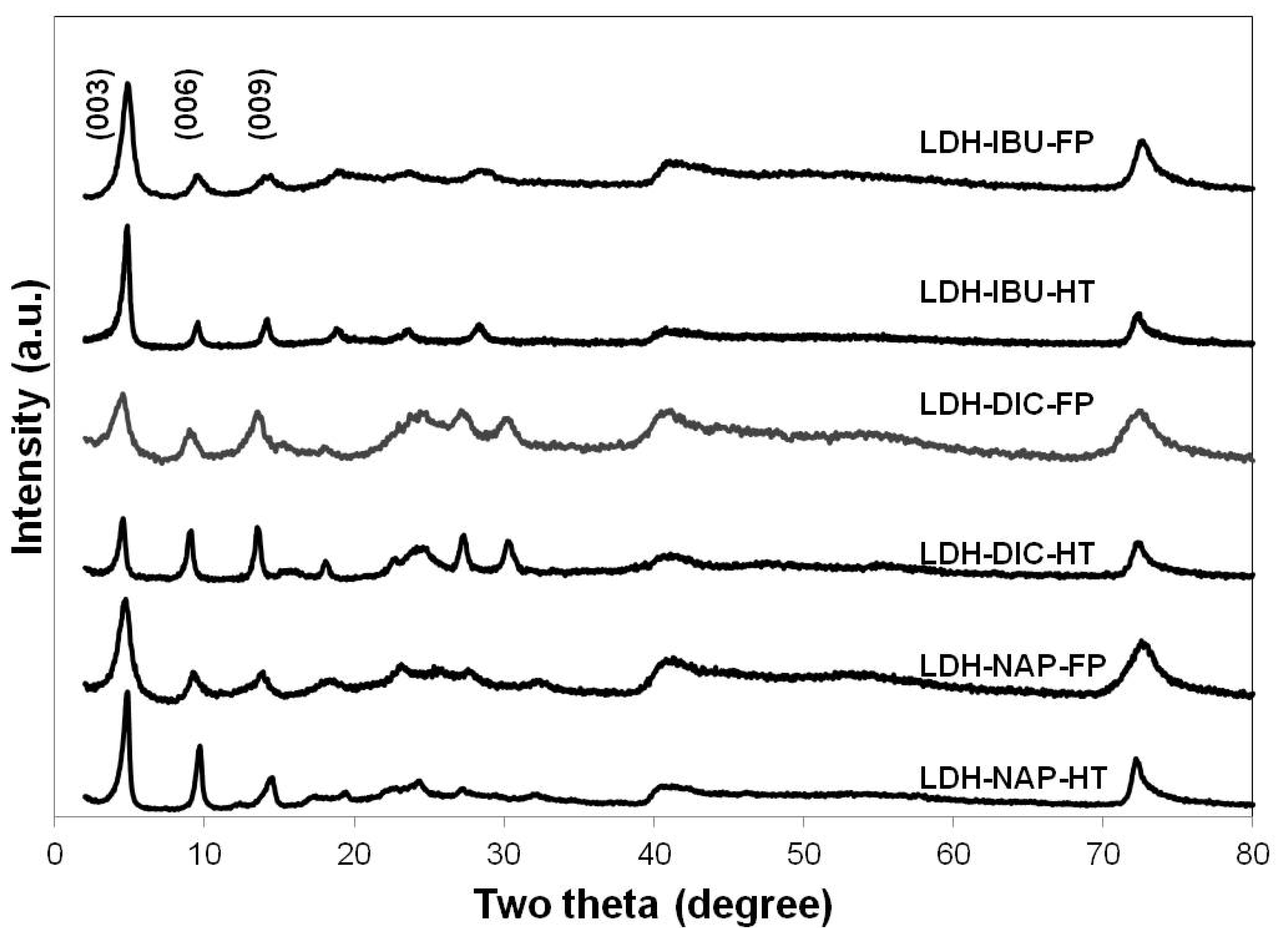Pharmaceutics 06 00235 g002