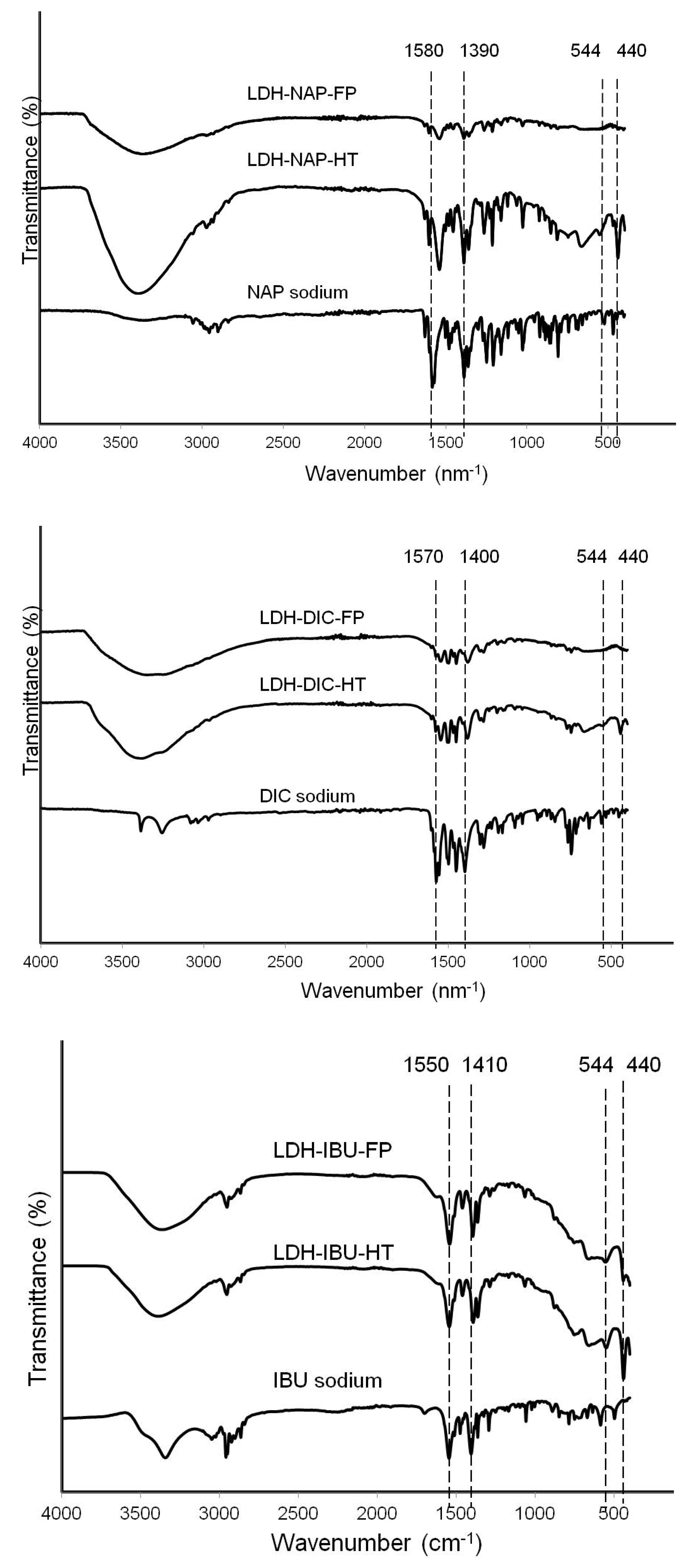 Pharmaceutics 06 00235 g004