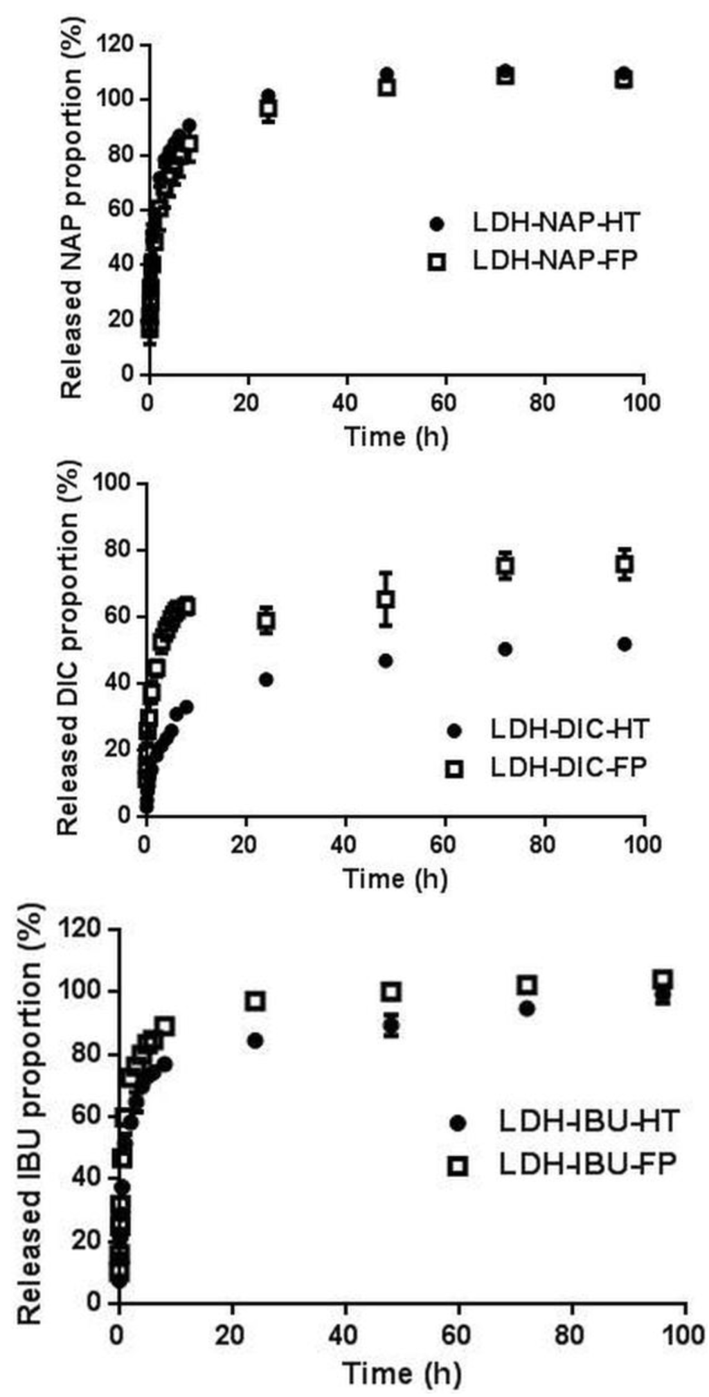 Pharmaceutics 06 00235 g005 1024