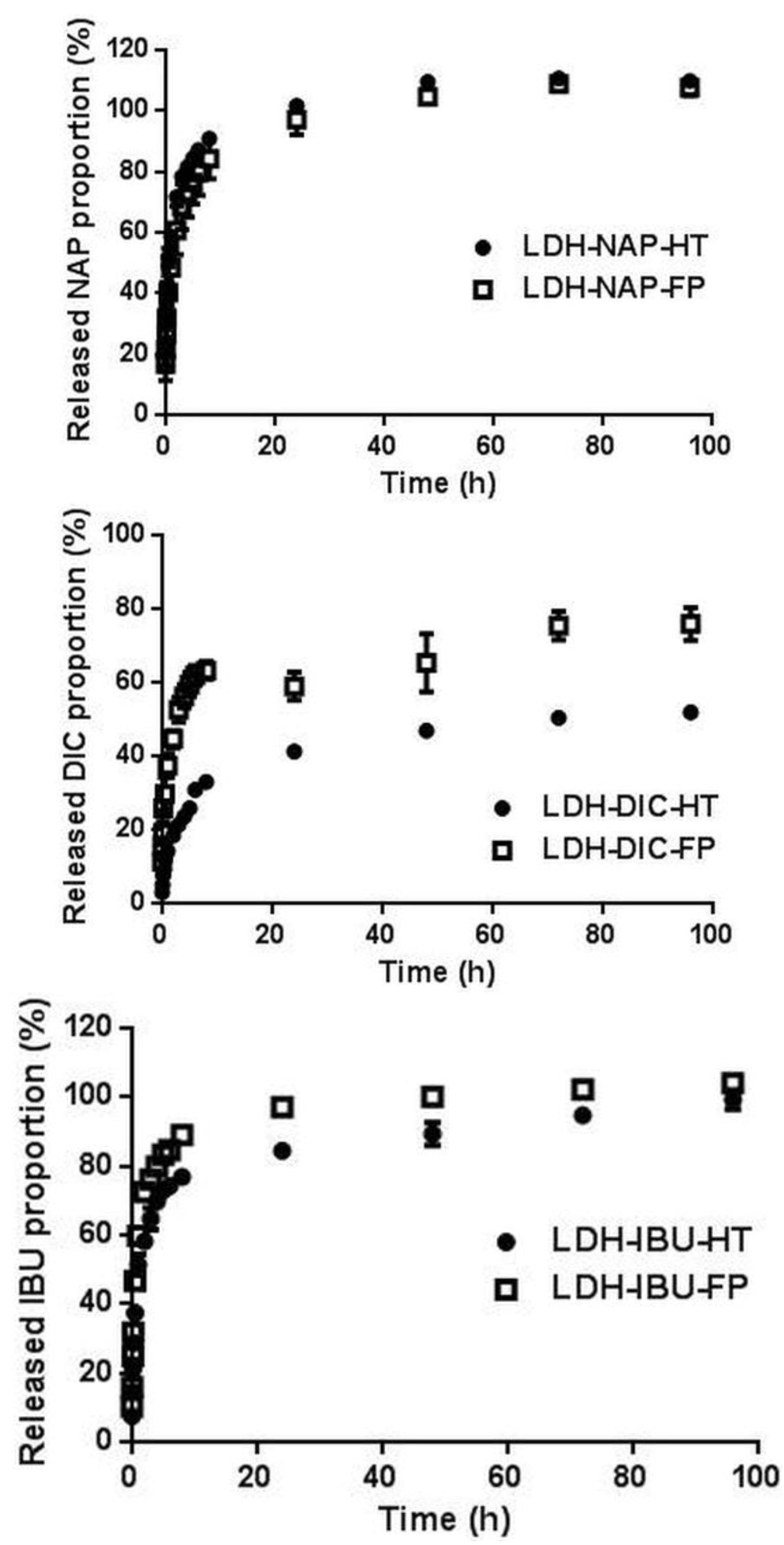 Pharmaceutics 06 00235 g005