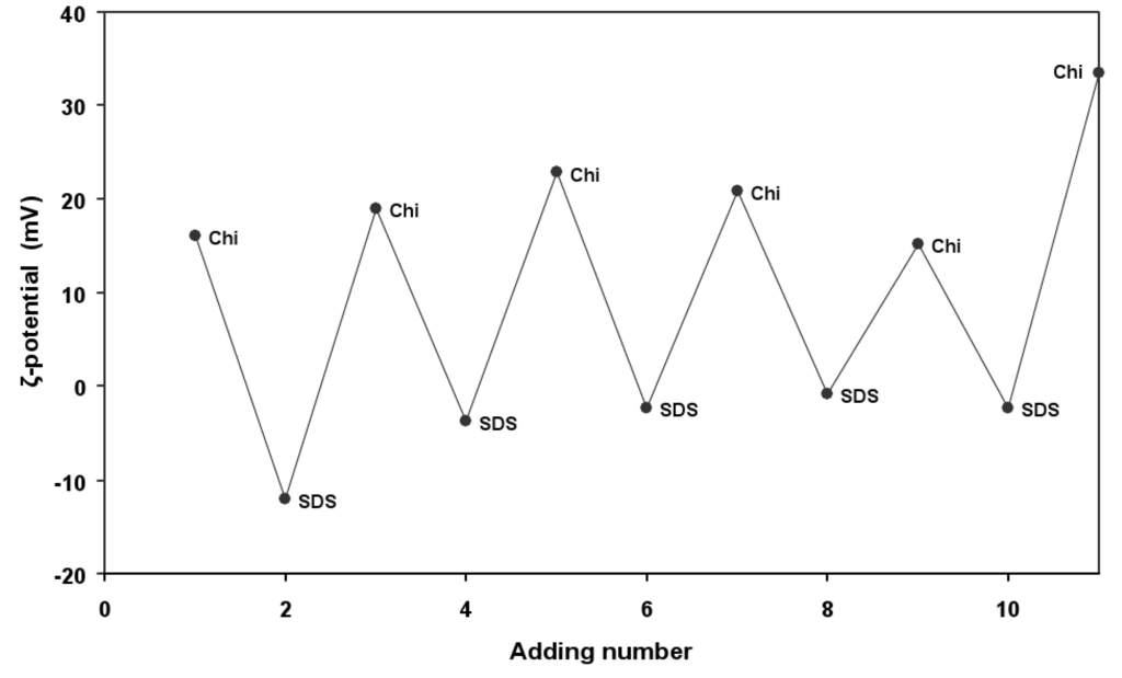 Pharmaceutics 06 00281 g001 1024