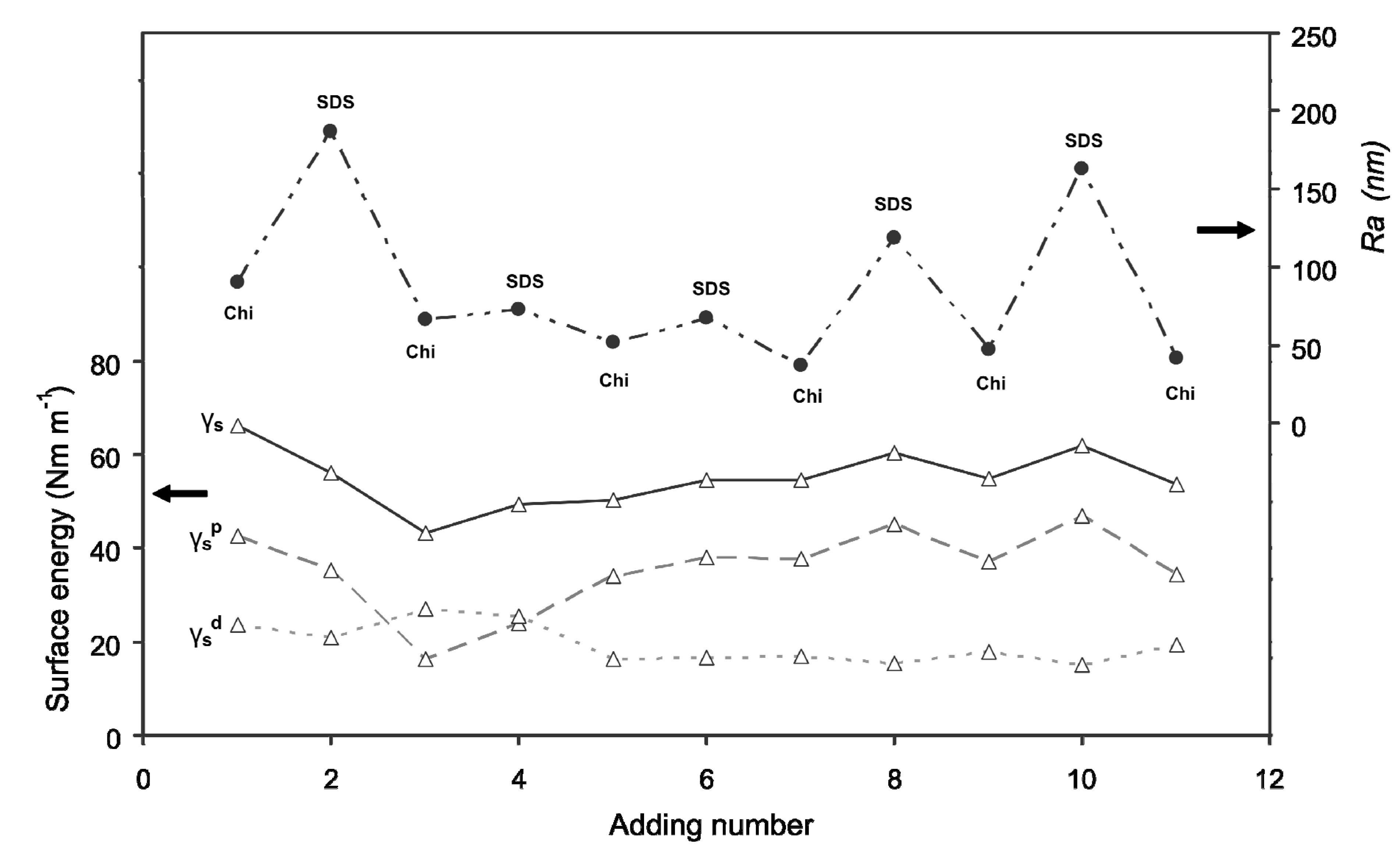 Pharmaceutics 06 00281 g002