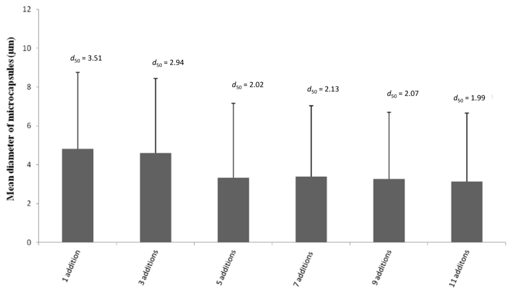 Pharmaceutics 06 00281 g003 1024