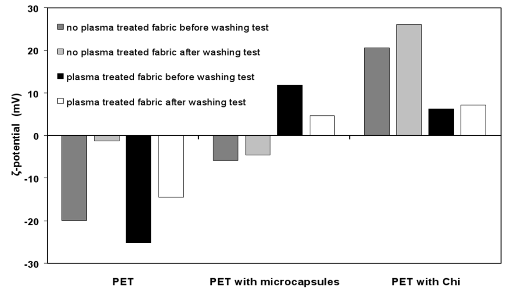 Pharmaceutics 06 00281 g004 1024