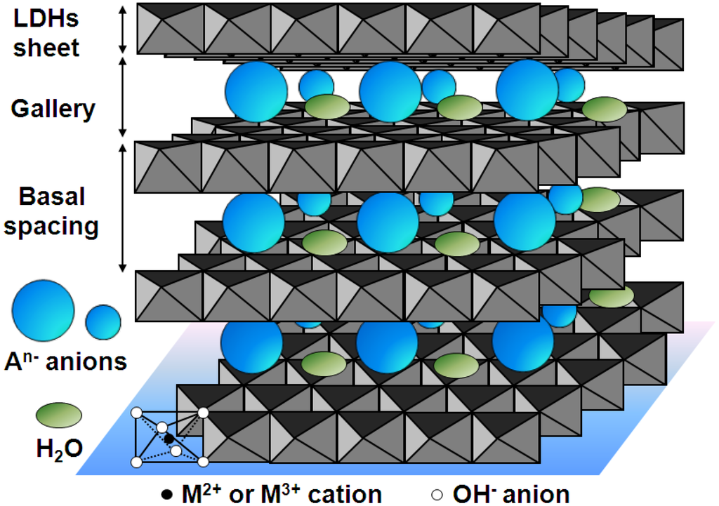 Pharmaceutics 06 00298 g001 1024