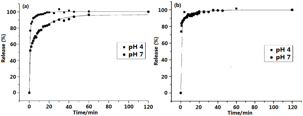 Pharmaceutics 06 00298 g003 1024