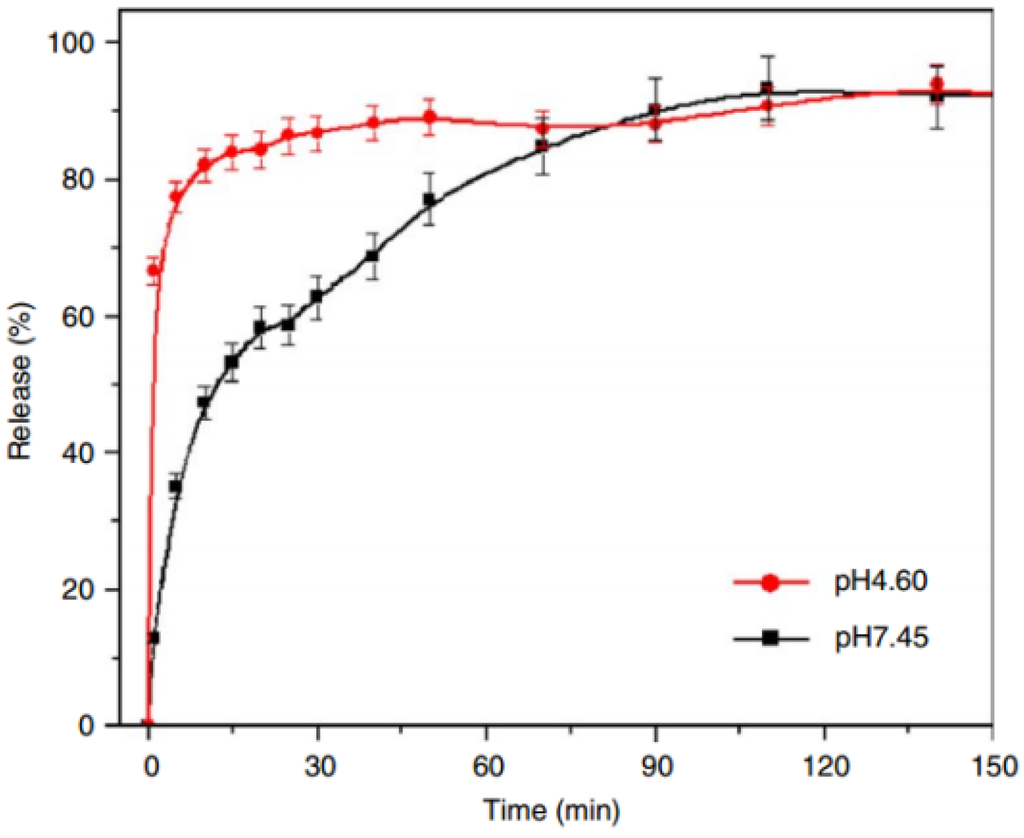 Pharmaceutics 06 00298 g005 1024