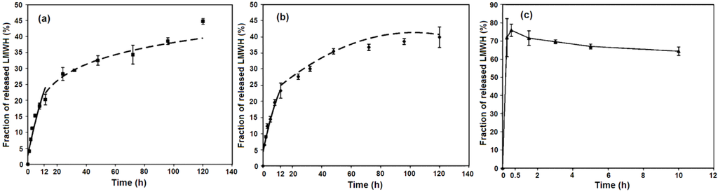 Pharmaceutics 06 00298 g006 1024