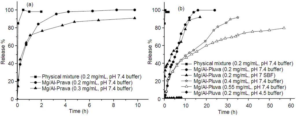 Pharmaceutics 06 00298 g007 1024