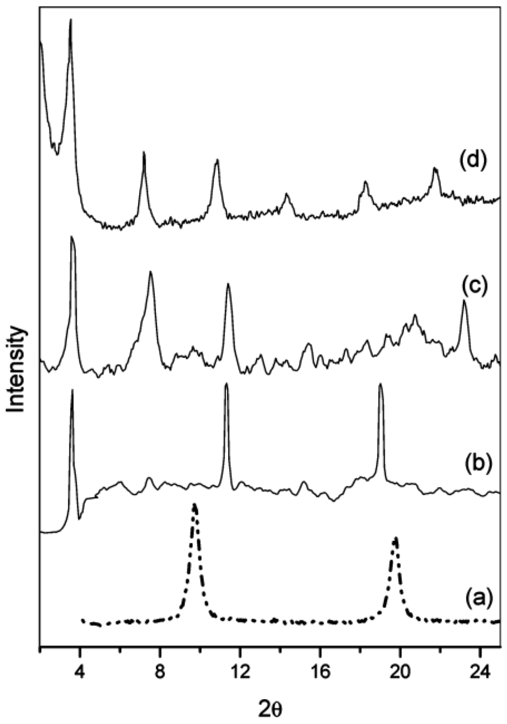 Pharmaceutics 06 00298 g008 1024