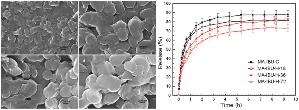 Pharmaceutics 06 00298 g010 1024