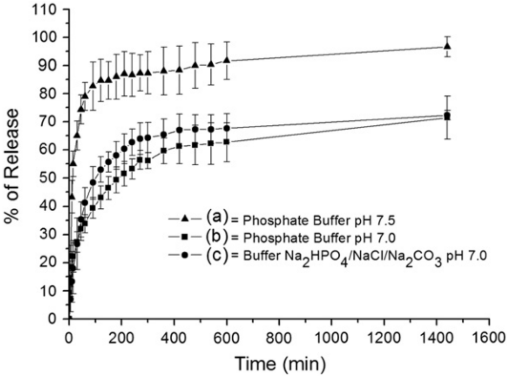 Pharmaceutics 06 00298 g011 1024