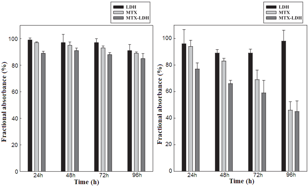 Pharmaceutics 06 00298 g012 1024