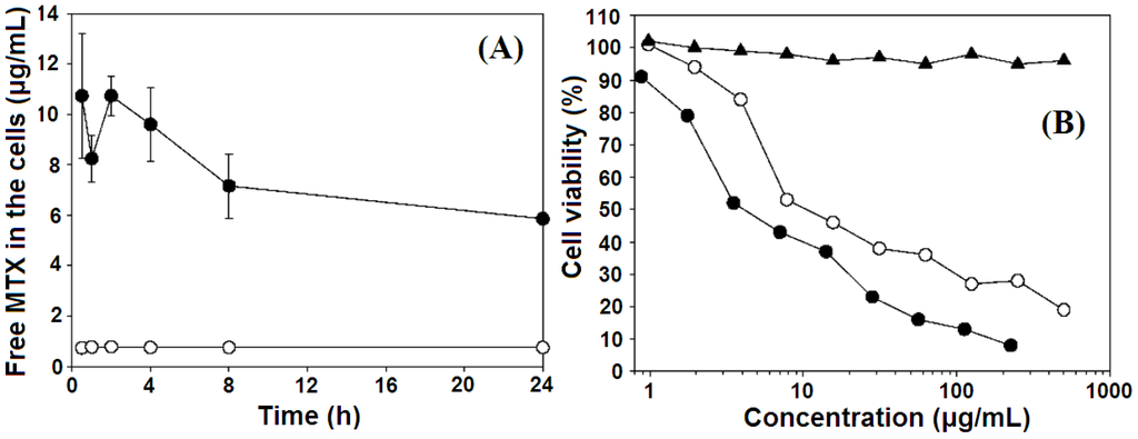 Pharmaceutics 06 00298 g013 1024