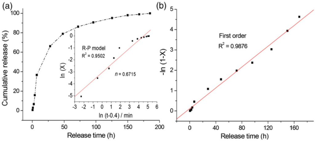 Pharmaceutics 06 00298 g014 1024