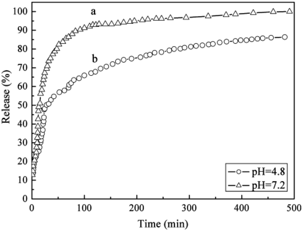 Pharmaceutics 06 00298 g015 1024