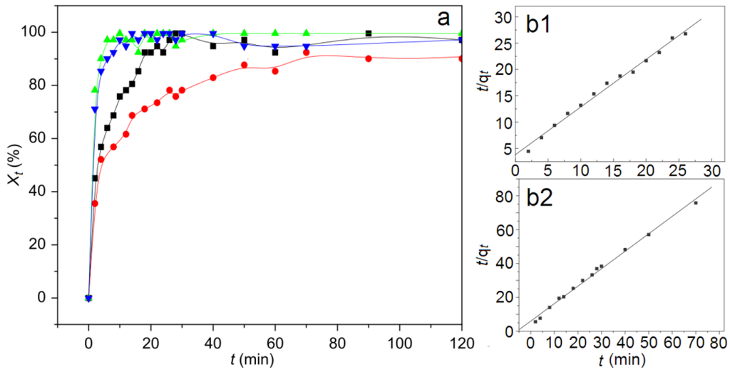Pharmaceutics 06 00298 g018 1024