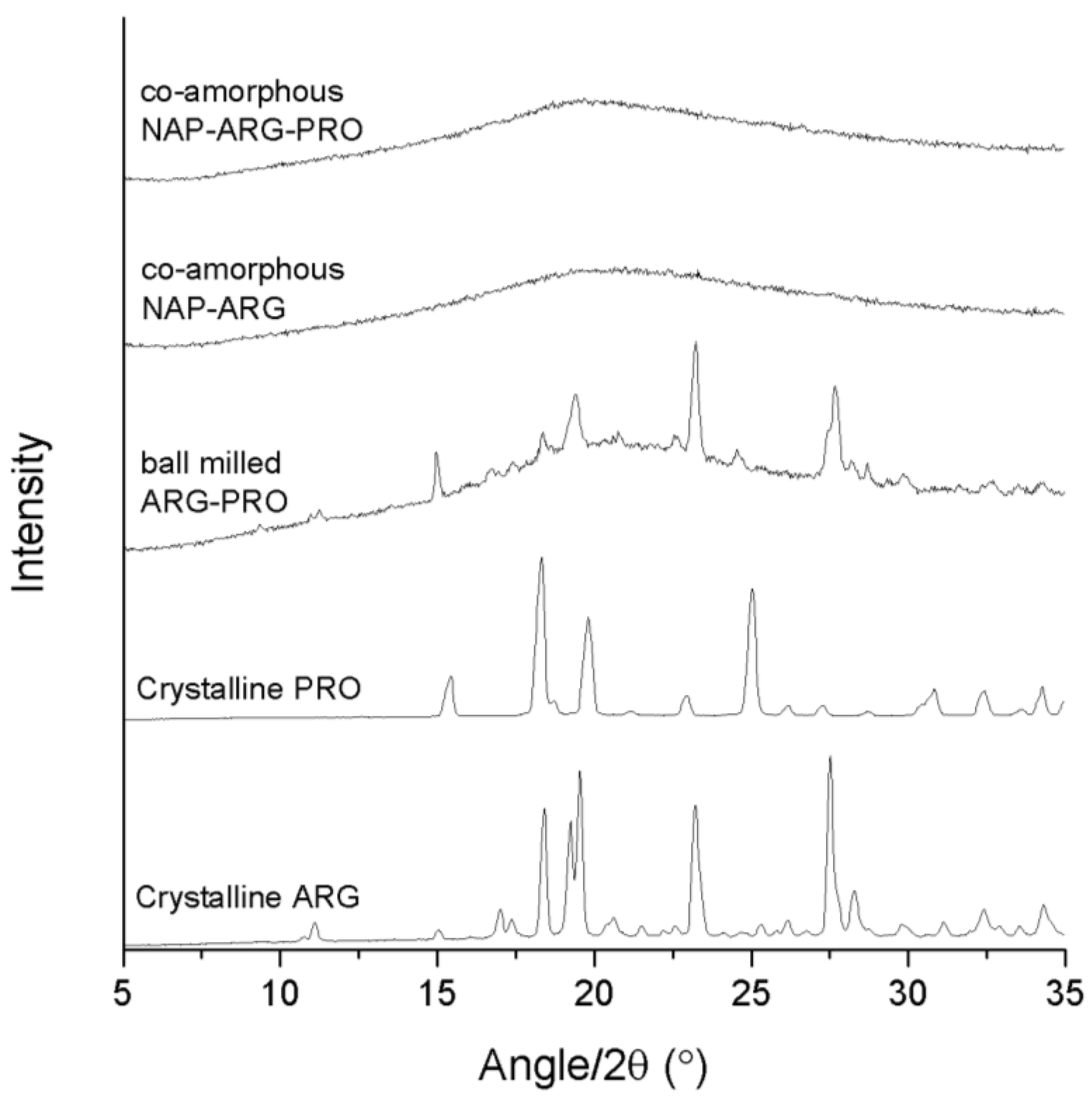 Pharmaceutics 06 00416 g002