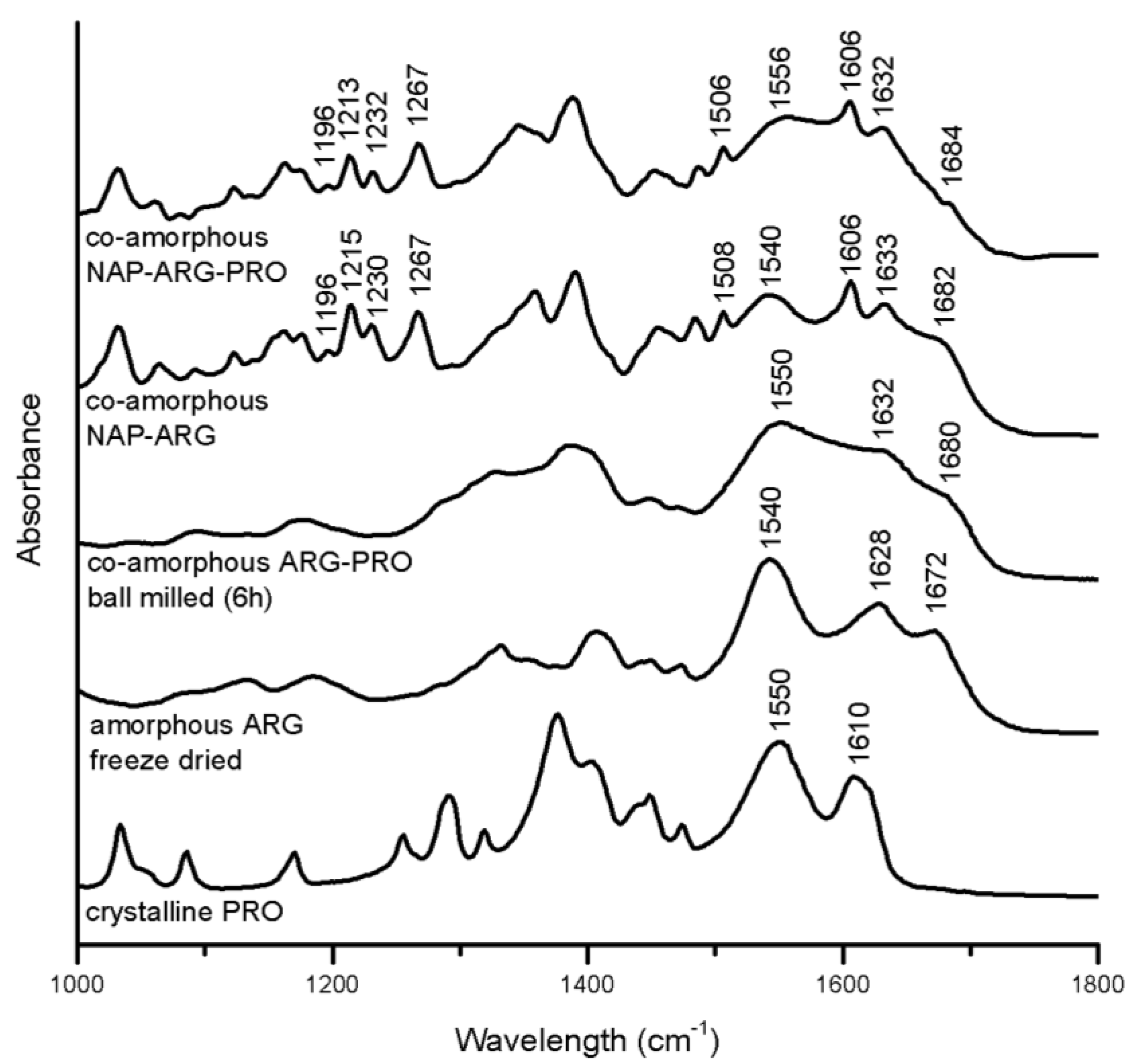 Pharmaceutics 06 00416 g007