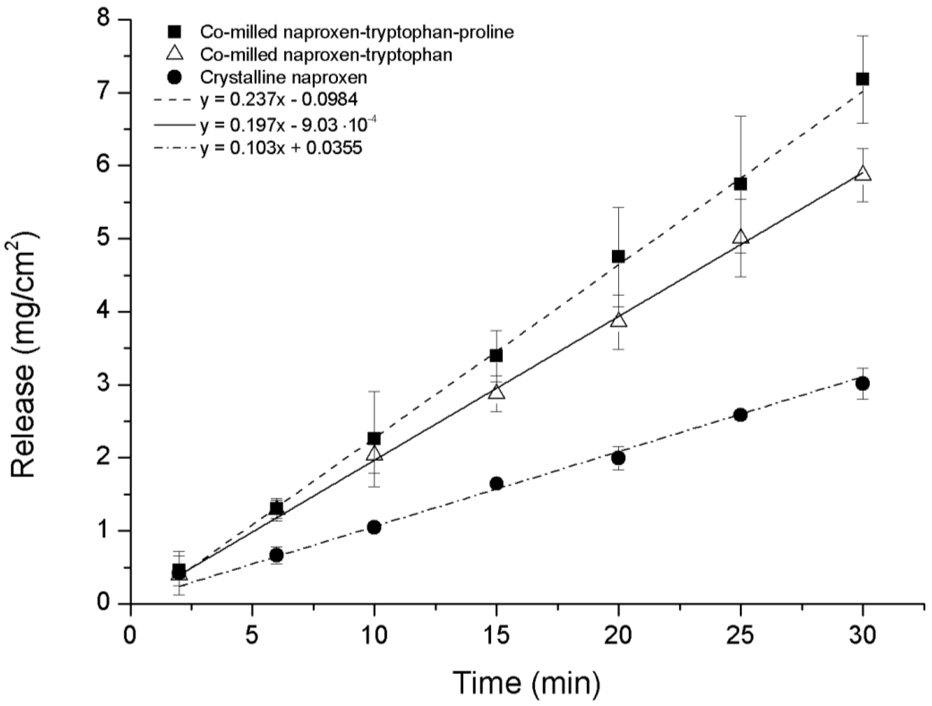 Pharmaceutics 06 00416 g008