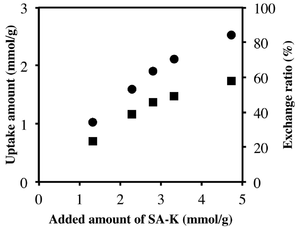 Pharmaceutics 06 00436 g005 1024