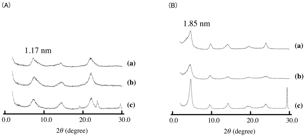 Pharmaceutics 06 00436 g006 1024