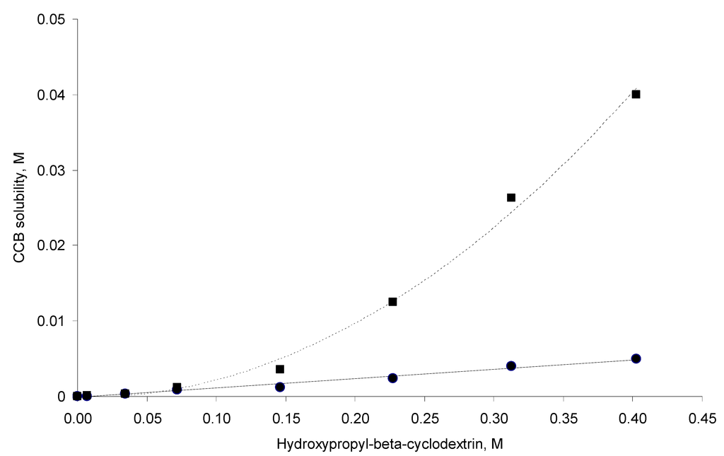 Pharmaceutics 06 00467 g002 1024