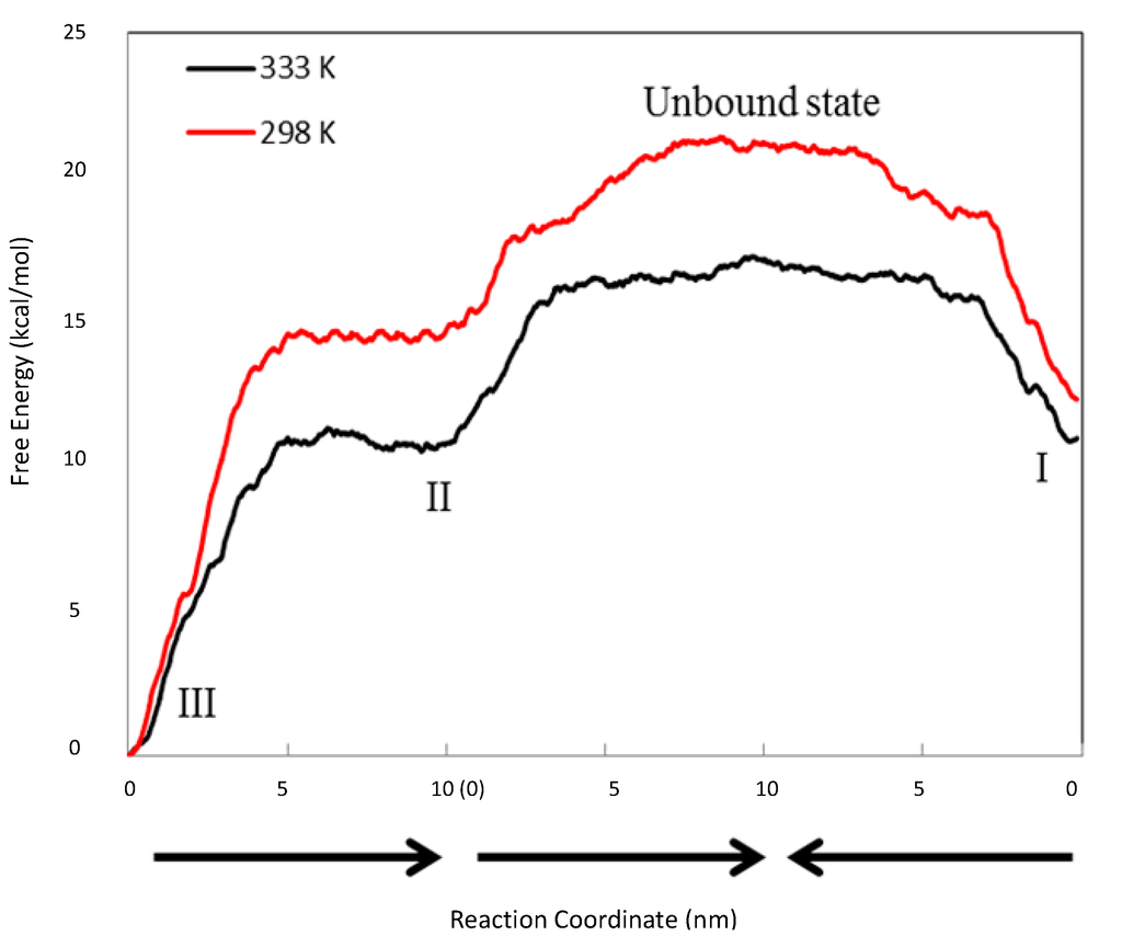 Pharmaceutics 06 00467 g007 1024