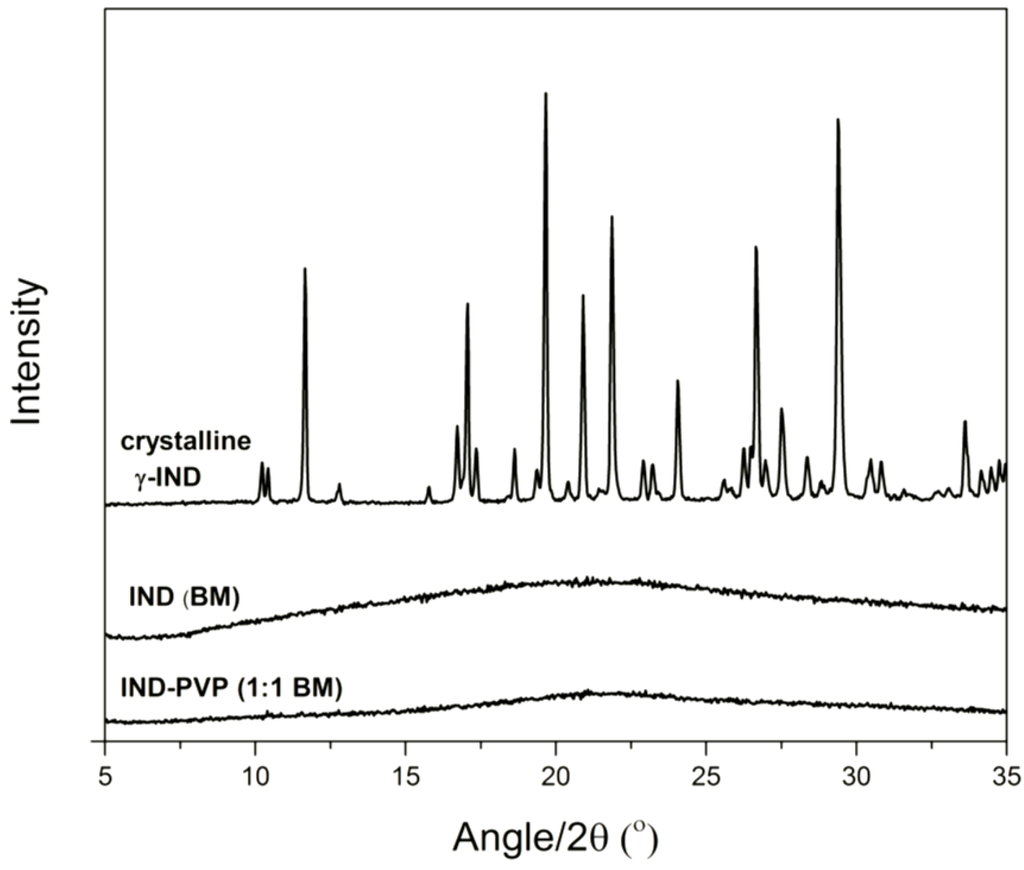 Pharmaceutics 06 00481 g001 1024