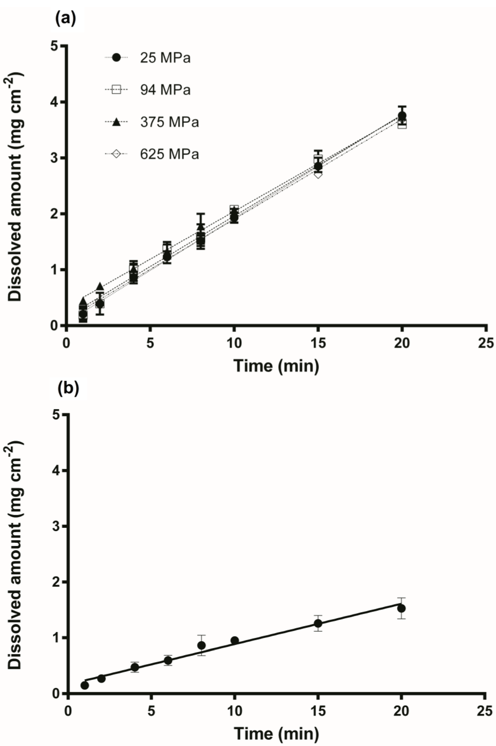 Pharmaceutics 06 00481 g003 1024