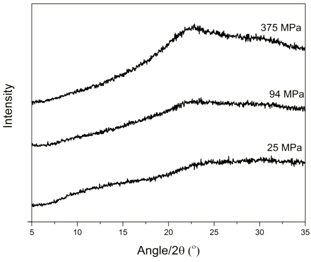 Pharmaceutics 06 00481 g004 1024