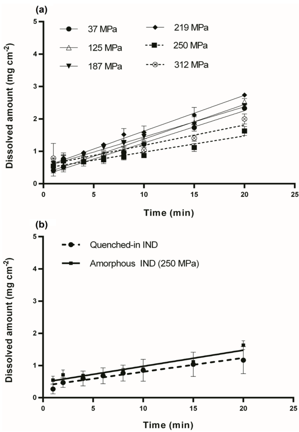 Pharmaceutics 06 00481 g005 1024