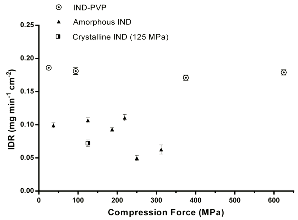 Pharmaceutics 06 00481 g006 1024