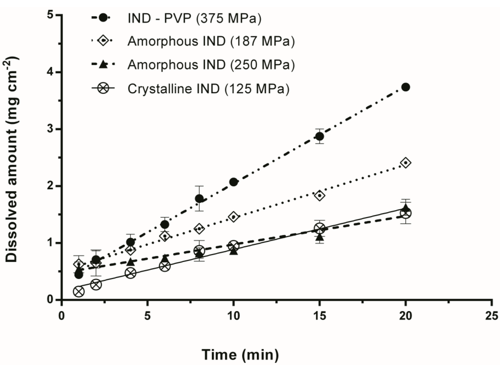Pharmaceutics 06 00481 g007 1024
