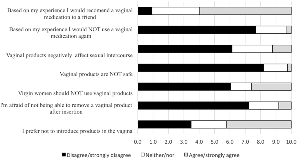Pharmaceutics 06 00543 g002 1024