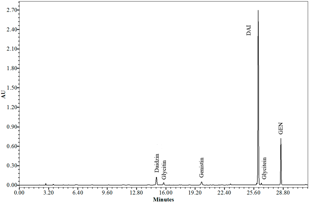 Pharmaceutics 06 00599 g001 1024