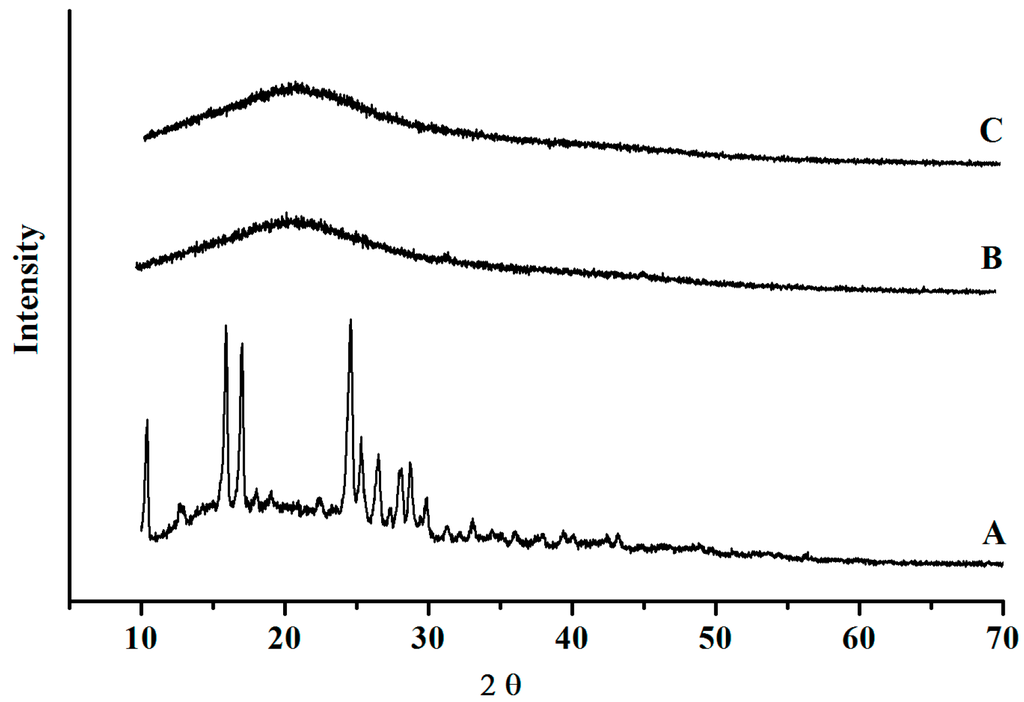 Pharmaceutics 06 00599 g004 1024