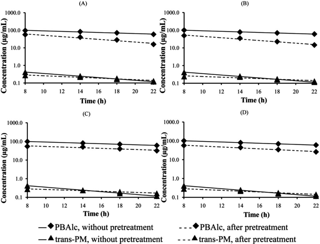 Pharmaceutics 07 00010 g004 1024