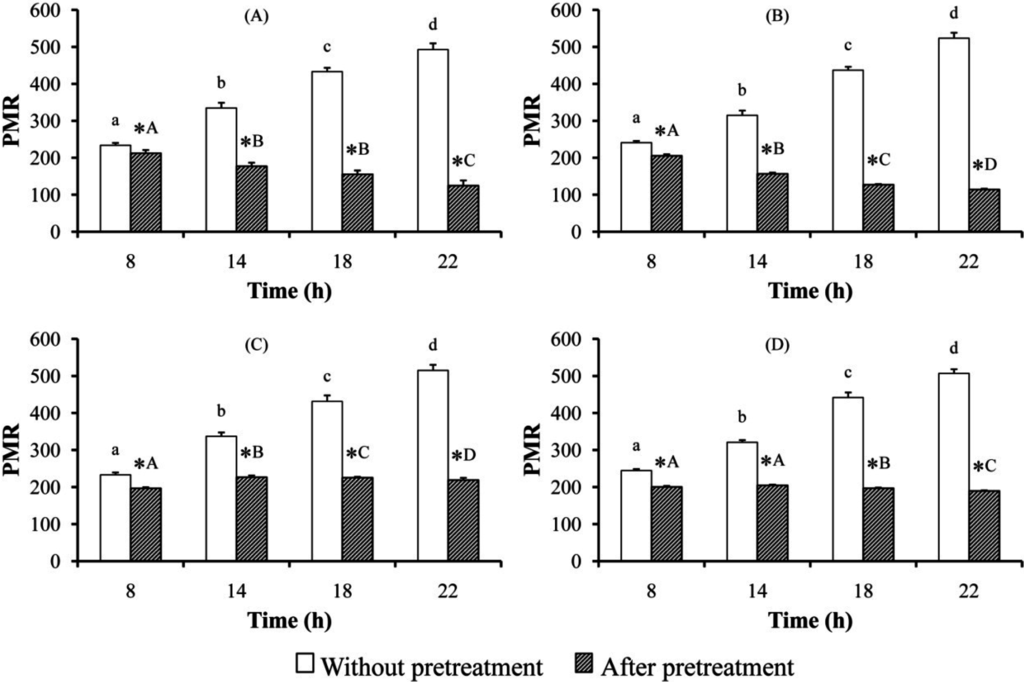 Pharmaceutics 07 00010 g005 1024