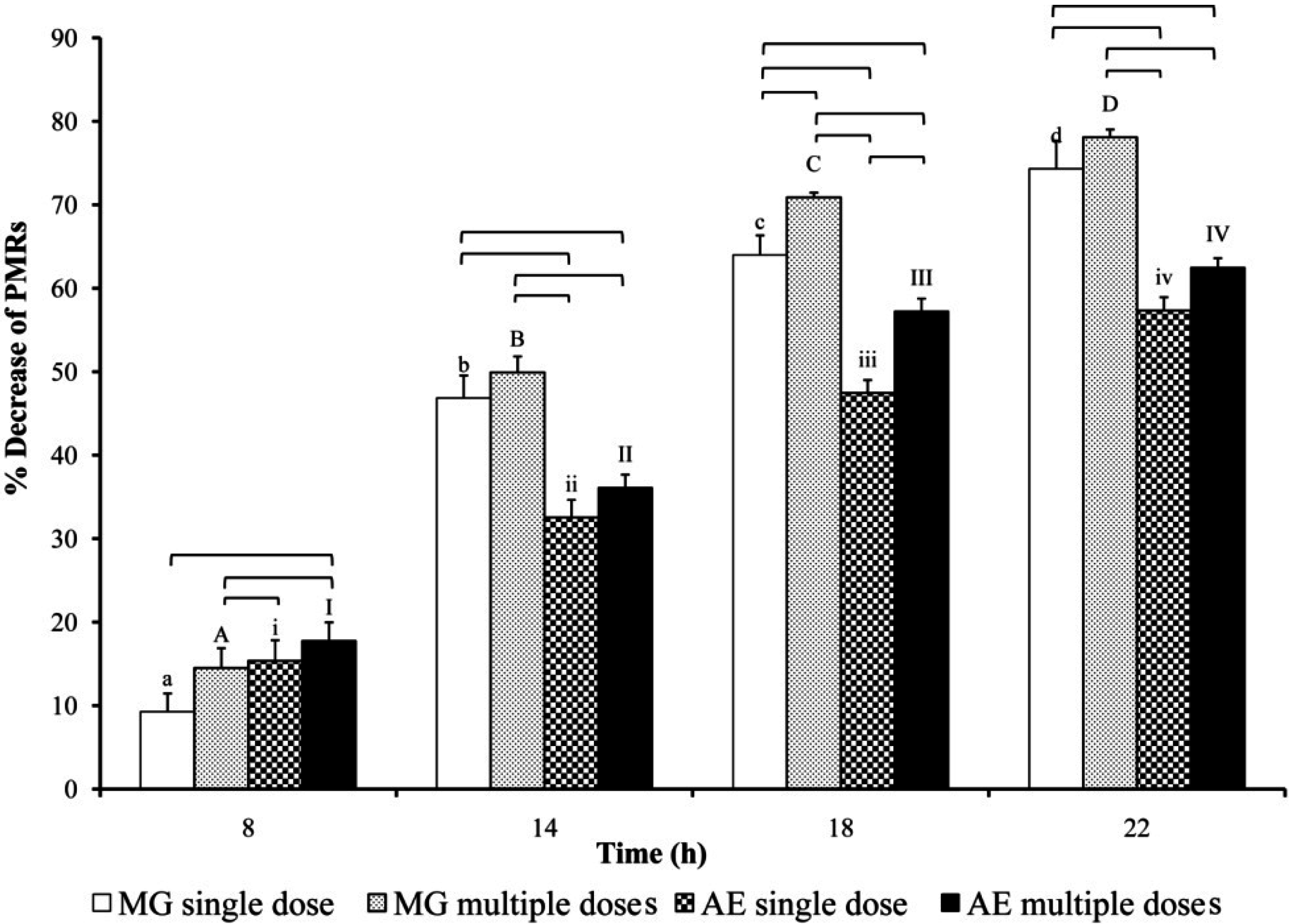 Pharmaceutics 07 00010 g006