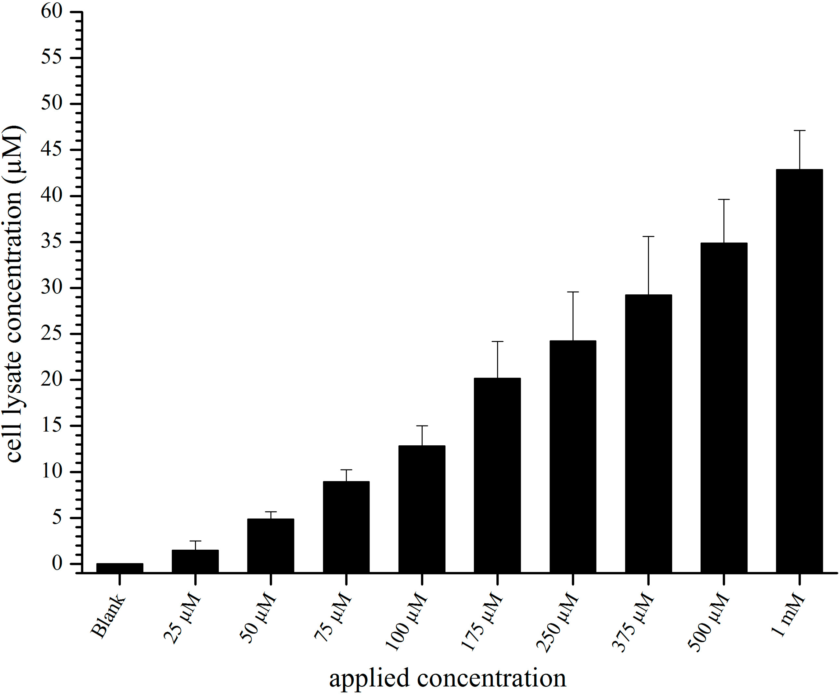 Pharmaceutics 07 00027 g001