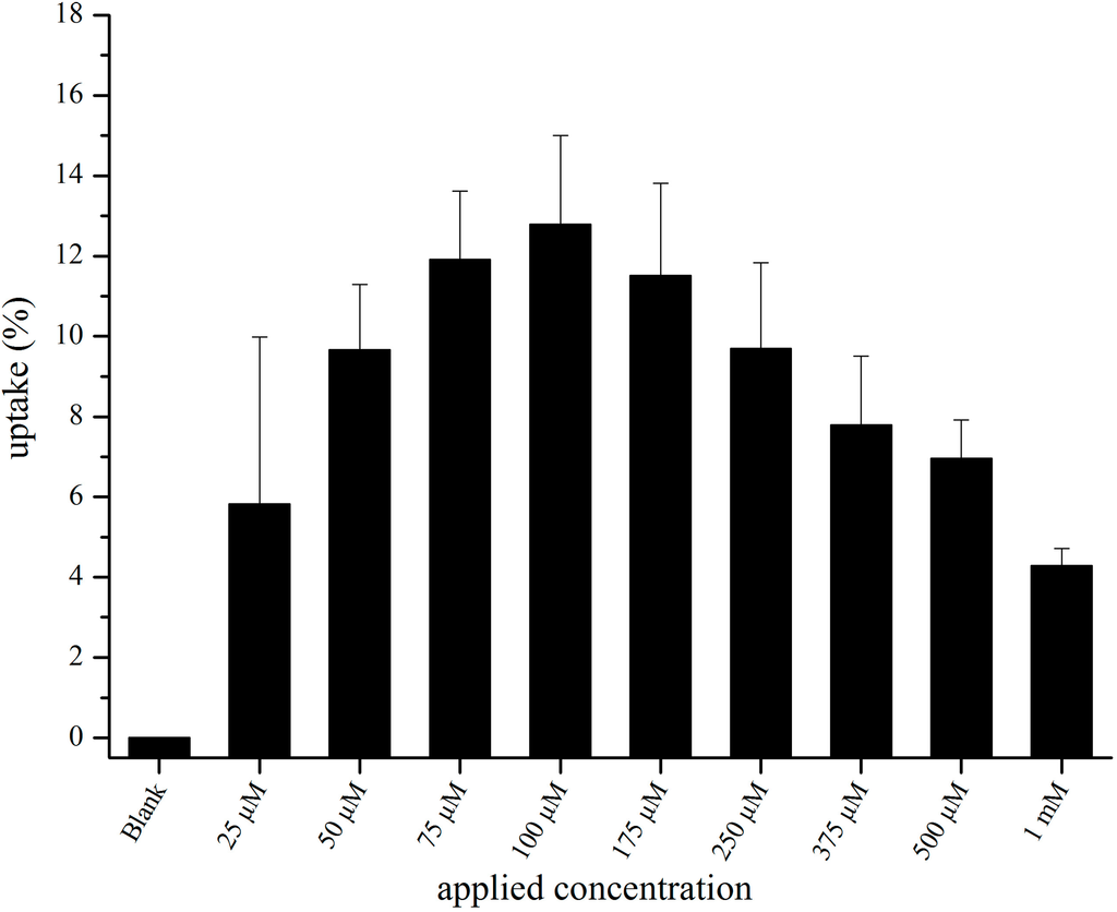 Pharmaceutics 07 00027 g002 1024