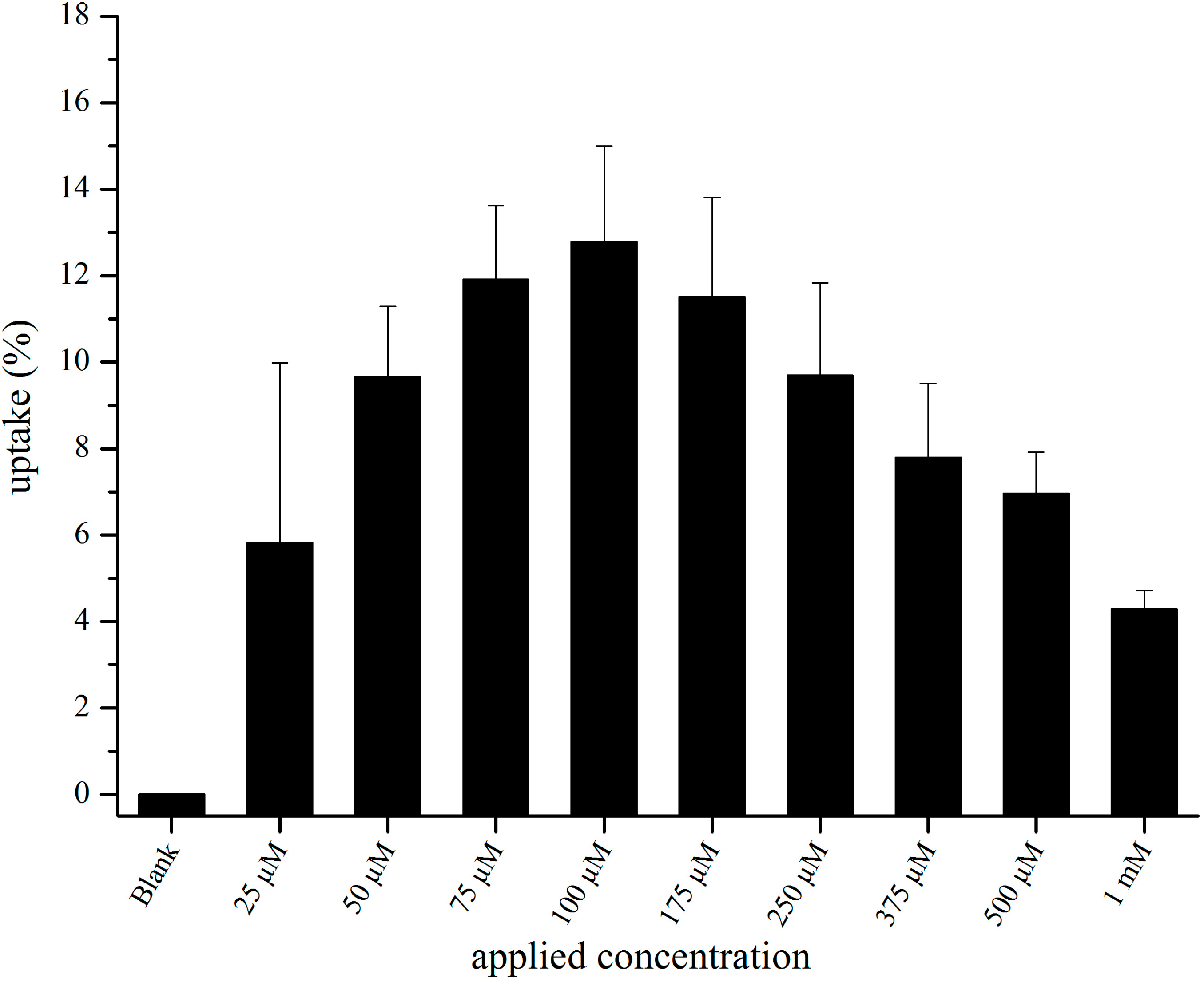 Pharmaceutics 07 00027 g002