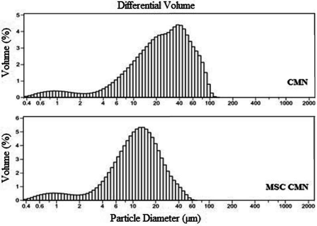 Pharmaceutics 07 00043 g001 1024