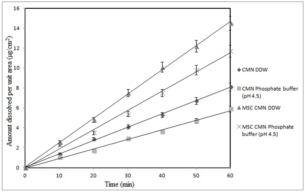 Pharmaceutics 07 00043 g002 1024
