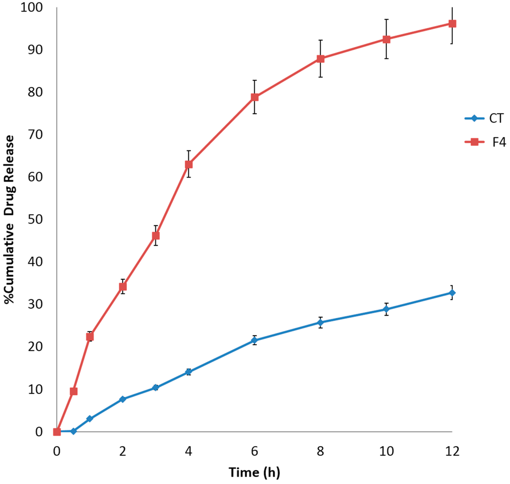 Pharmaceutics 07 00043 g008 1024