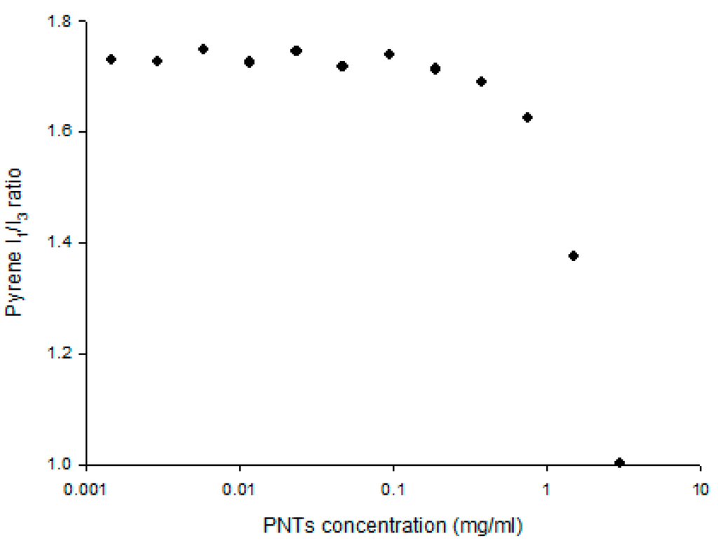 Pharmaceutics 07 00122 g002 1024